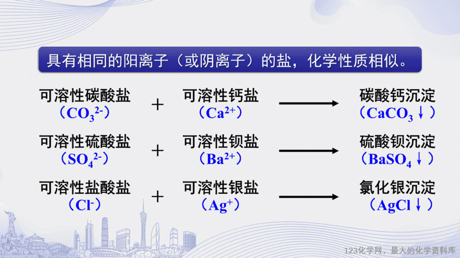 课时33_第十一单元 盐 化肥_拓展课 物质的分类与性质-课件-7