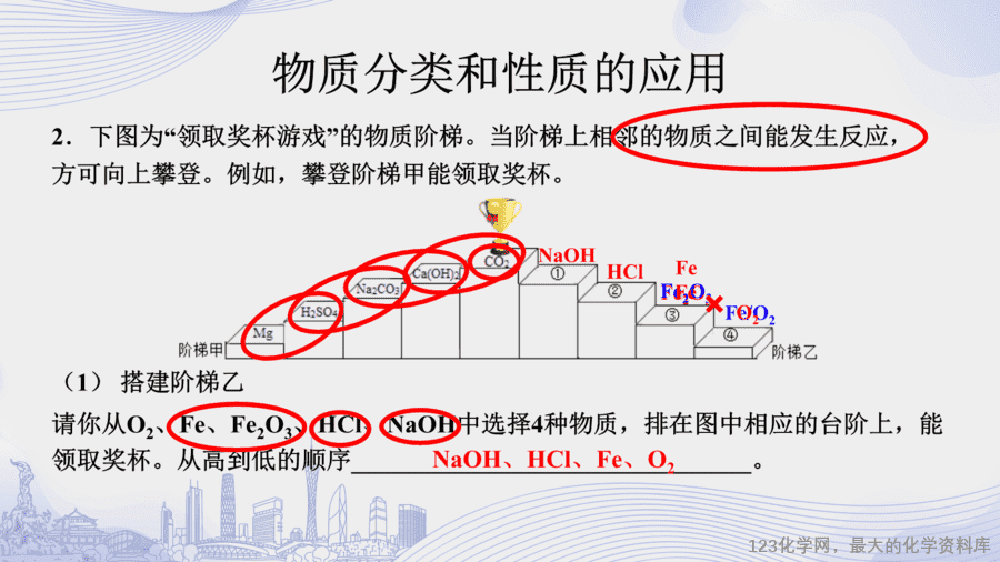 课时33_第十一单元 盐 化肥_拓展课 物质的分类与性质-课件-14