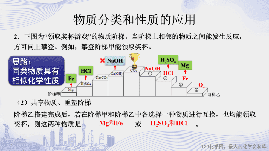 课时33_第十一单元 盐 化肥_拓展课 物质的分类与性质-课件-15