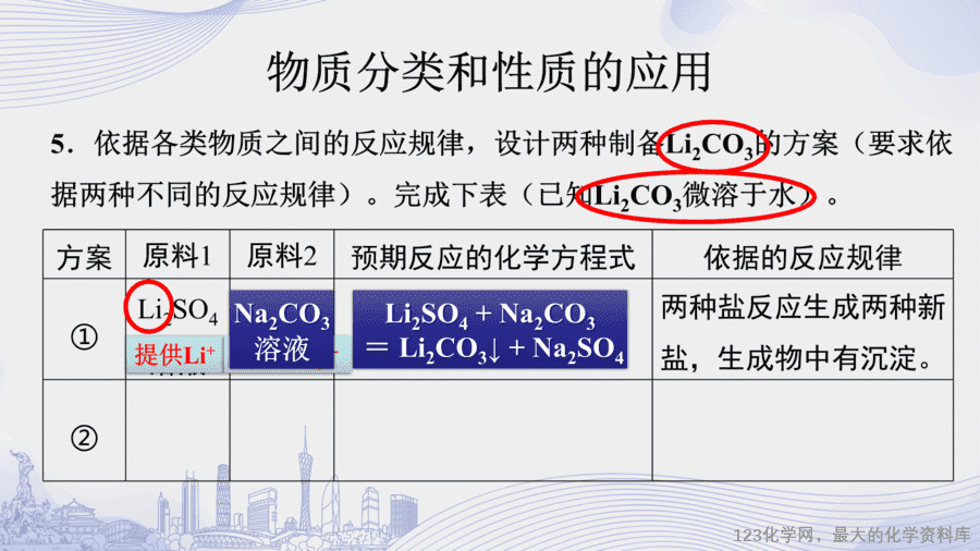 课时33_第十一单元 盐 化肥_拓展课 物质的分类与性质-课件-18