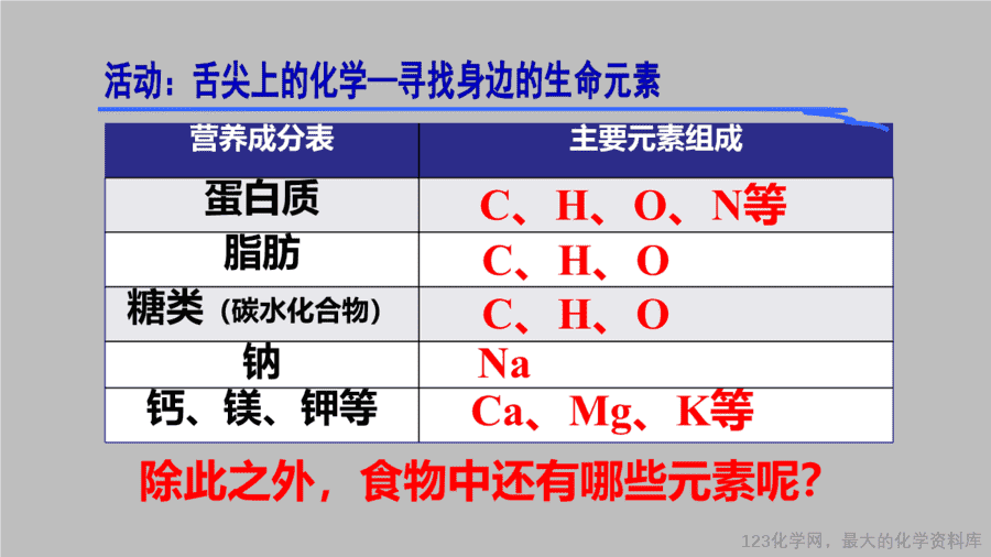 课时28_全部课程_《化学元素与人体健康》-课件-8