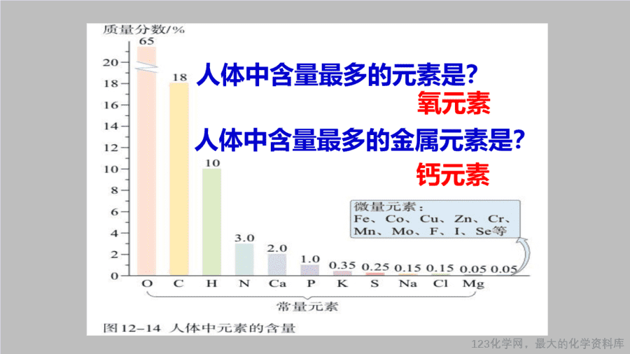 课时28_全部课程_《化学元素与人体健康》-课件-9