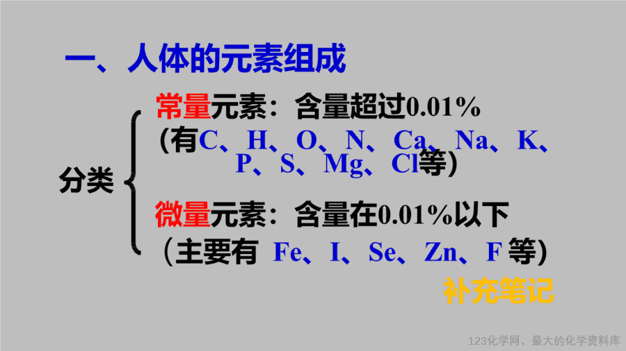 课时28_全部课程_《化学元素与人体健康》-课件-10