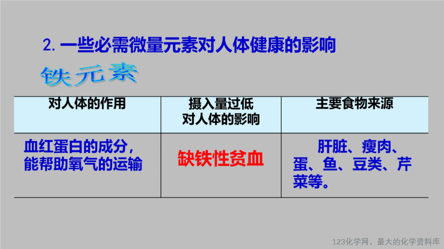 课时28_全部课程_《化学元素与人体健康》-课件-18