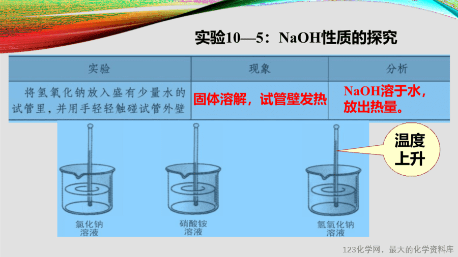 课时21_全部课程_常见的碱-课件-7