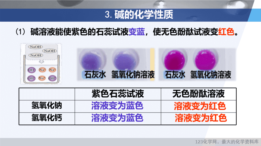 课时21_全部课程_常见的碱-课件-20