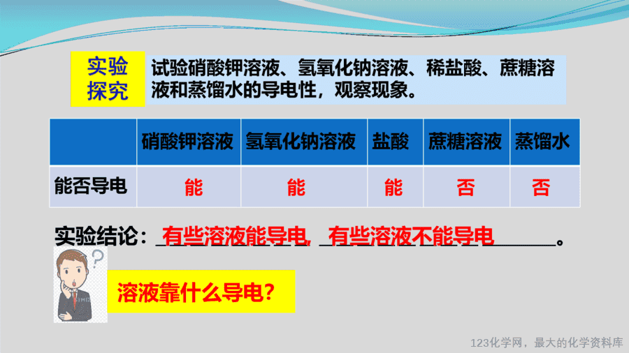 课时17_全部课程_溶液的导电性与酸碱盐的组成-课件-5