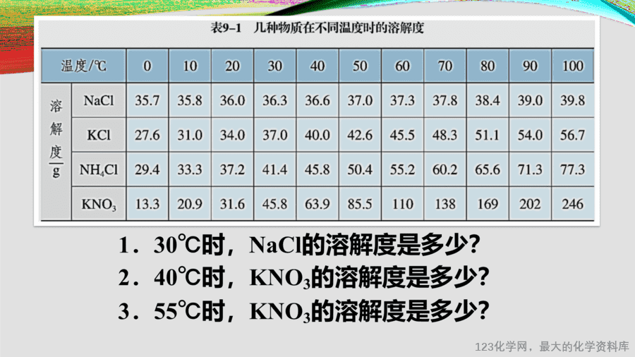 课时13_全部课程_溶解度曲线-课件-3