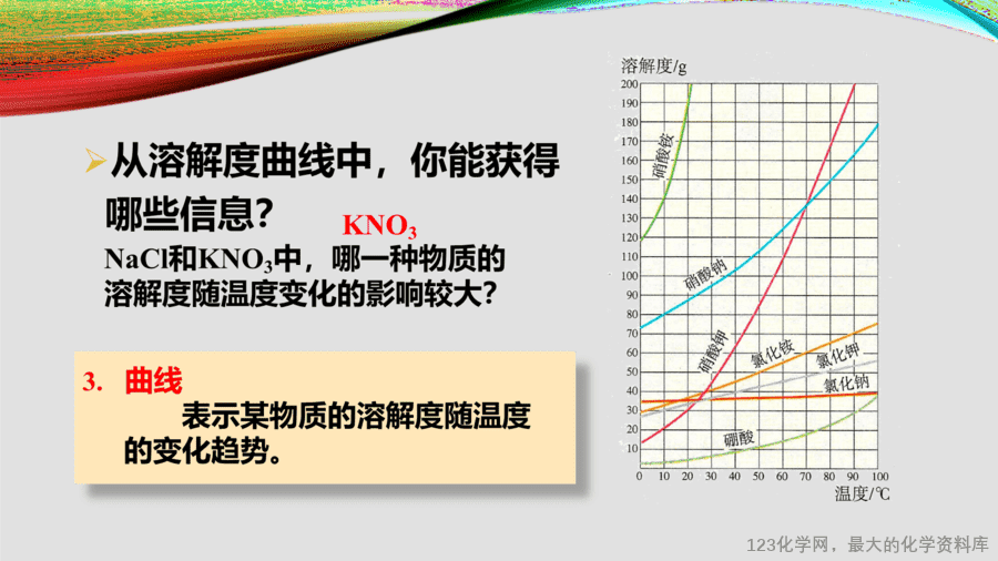 课时13_全部课程_溶解度曲线-课件-10