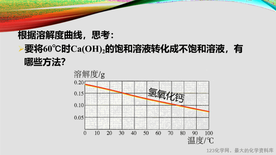 课时13_全部课程_溶解度曲线-课件-15