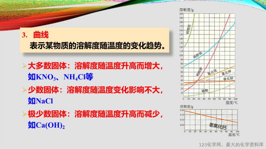 课时13_全部课程_溶解度曲线-课件-11