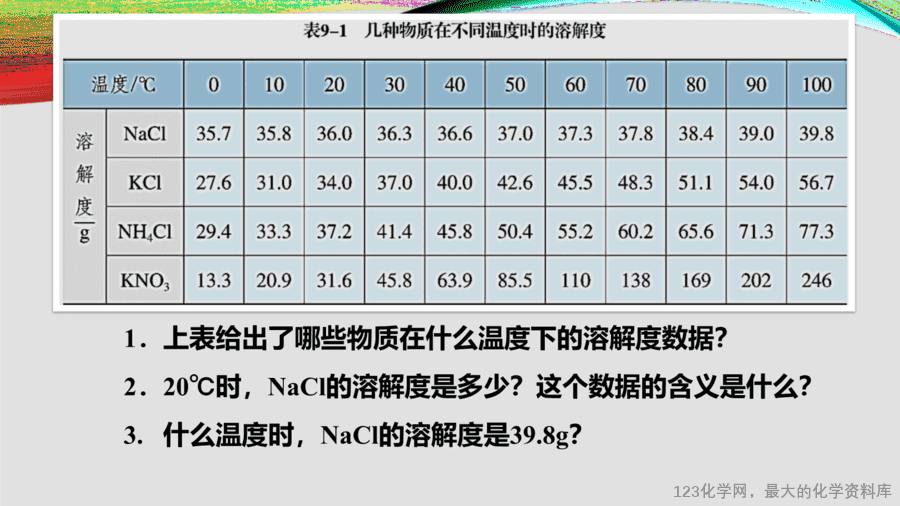 课时12_全部课程_溶解度-课件-5