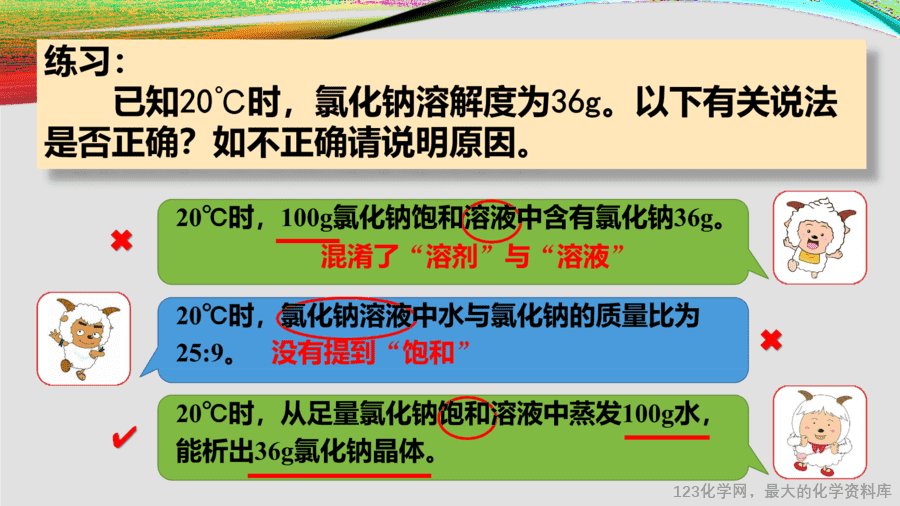课时12_全部课程_溶解度-课件-7