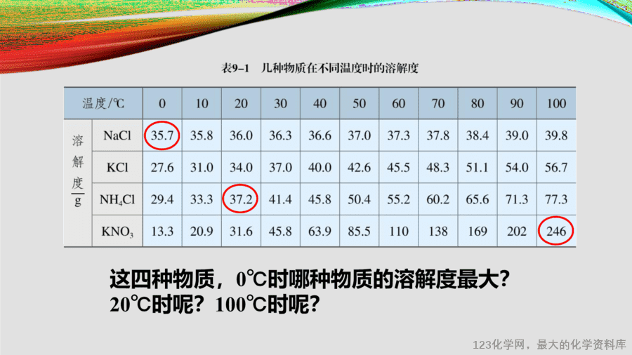 课时12_全部课程_溶解度-课件-11