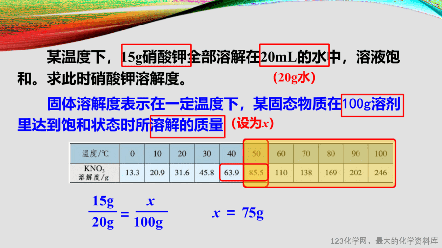 课时12_全部课程_溶解度-课件-9