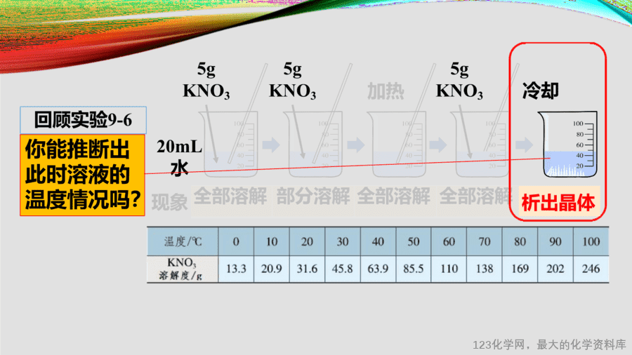 课时12_全部课程_溶解度-课件-10