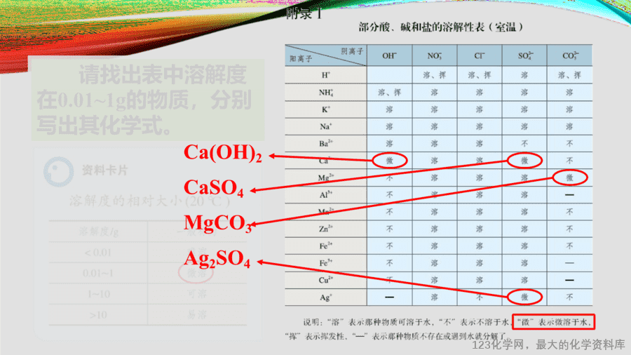 课时12_全部课程_溶解度-课件-13