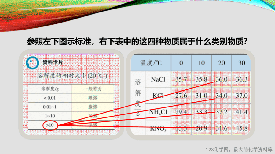 课时12_全部课程_溶解度-课件-12