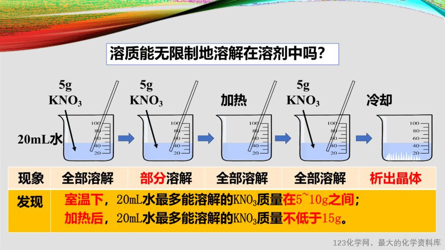 课时11_全部课程_饱和溶液-课件-7