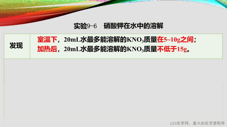 课时11_全部课程_饱和溶液-课件-8