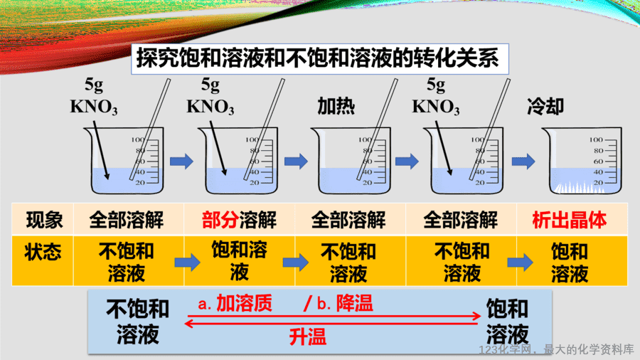 课时11_全部课程_饱和溶液-课件-11
