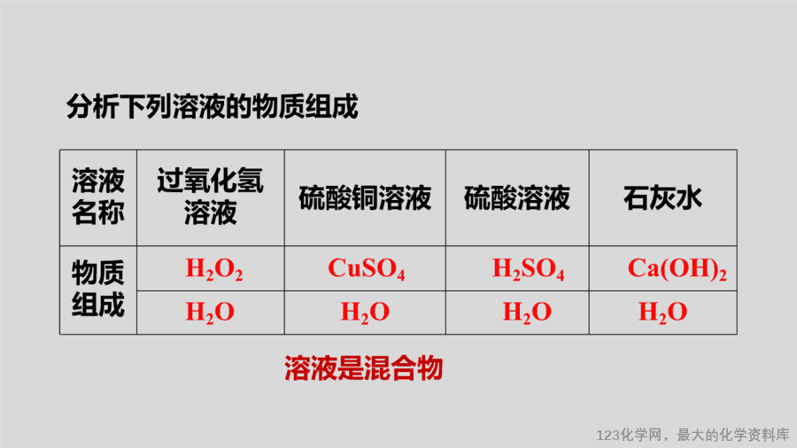 课时9_全部课程_溶液的形成-课件-4