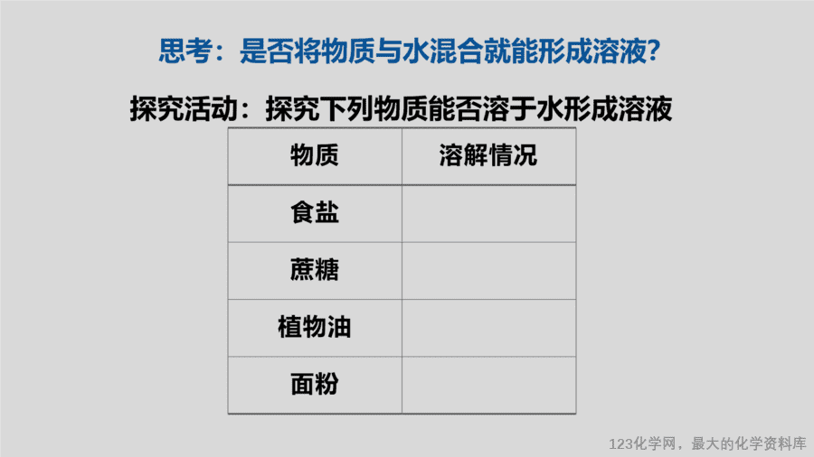 课时9_全部课程_溶液的形成-课件-5