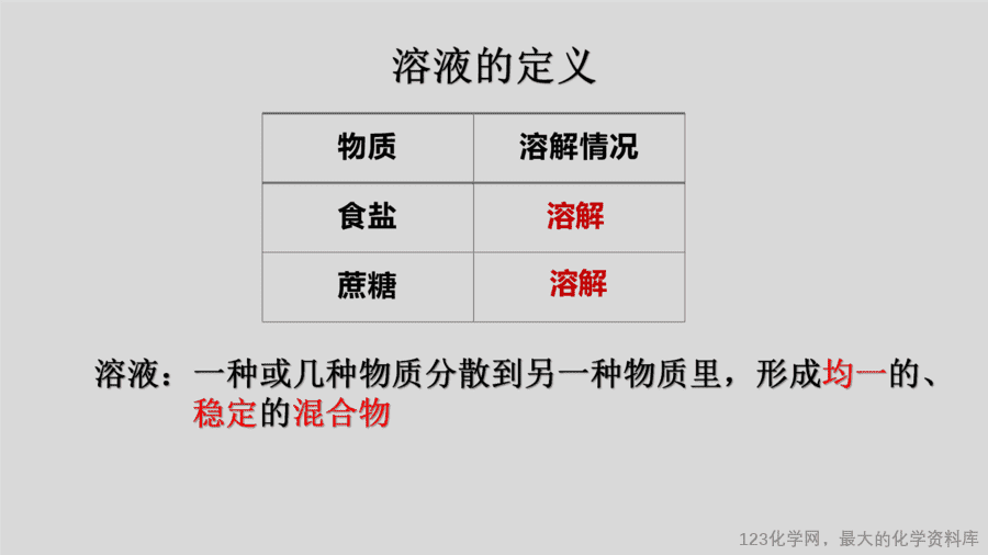 课时9_全部课程_溶液的形成-课件-9