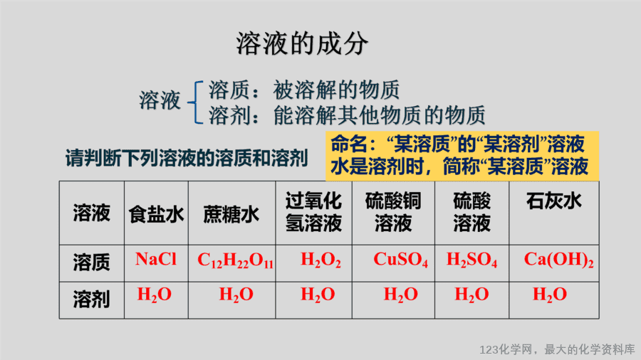 课时9_全部课程_溶液的形成-课件-14