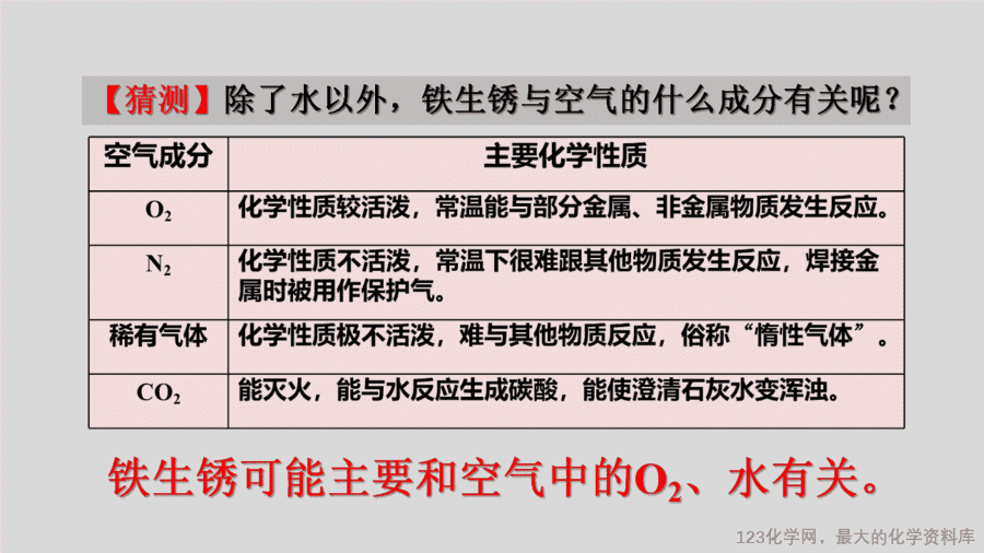 课时8_全部课程_金属的腐蚀与防护-课件-8