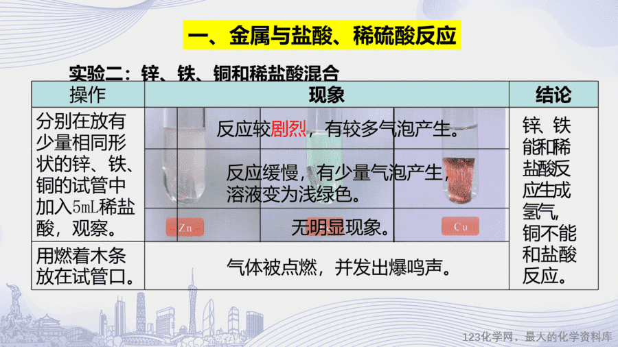 课时4_全部课程_课题2 第二课时 金属与盐酸 稀硫酸的反应-课件-8