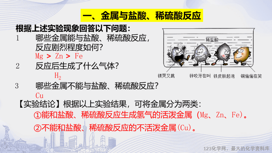 课时4_全部课程_课题2 第二课时 金属与盐酸 稀硫酸的反应-课件-11