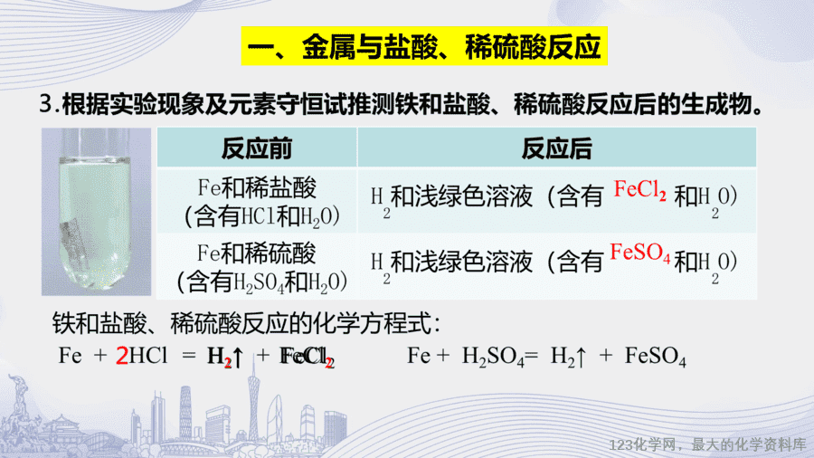 课时4_全部课程_课题2 第二课时 金属与盐酸 稀硫酸的反应-课件-15