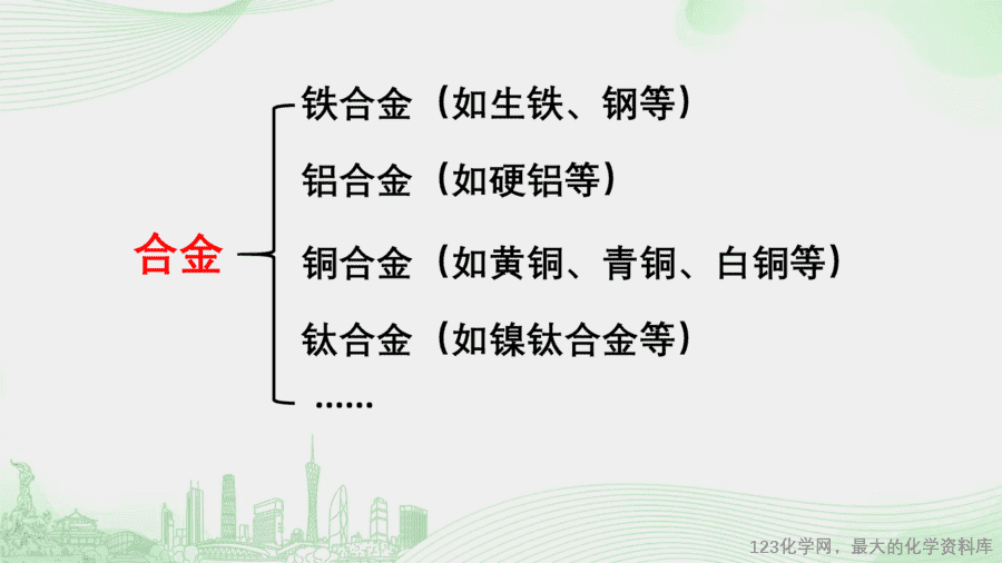 课时2_全部课程_课题1 第二课时 合金-课件-10
