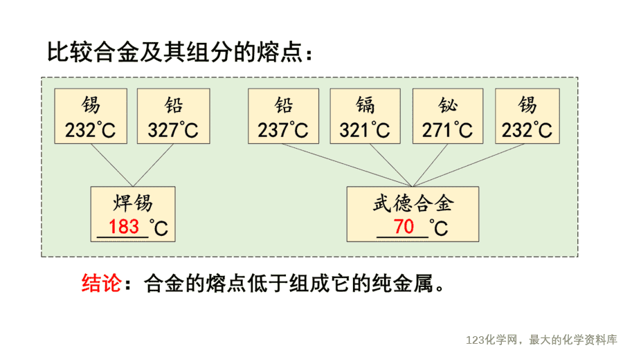 课时2_全部课程_课题1 第二课时 合金-课件-16