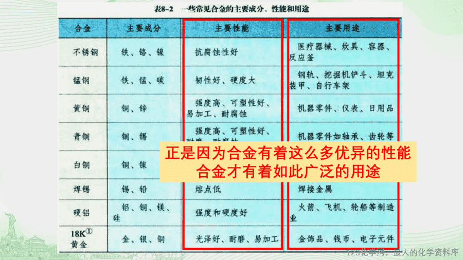 课时2_全部课程_课题1 第二课时 合金-课件-18