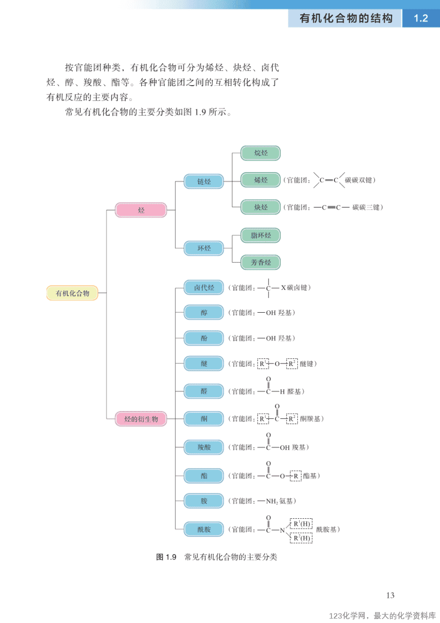 【电子教材】2025最新“沪科版”普通高中教科书《选择性必修3 有机化学基础》全网最高清pdf版