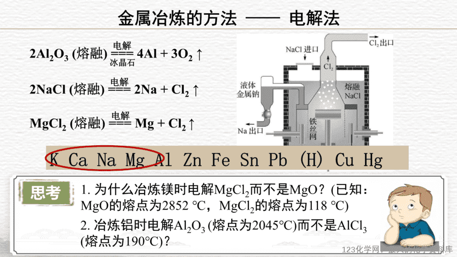 课时7489_金属矿物的开发利用-教学课件 必修第二册 第八章 第一节 第一课时《金属矿物的开发利用》-13
