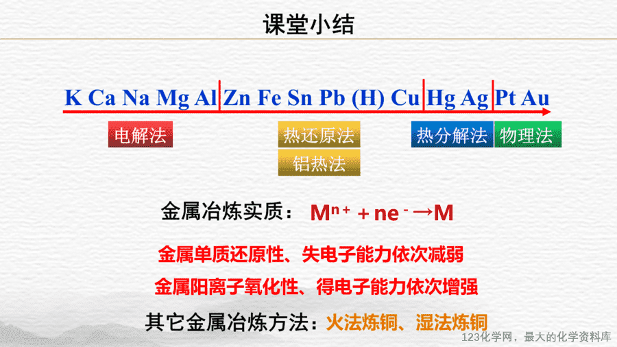课时7489_金属矿物的开发利用-教学课件 必修第二册 第八章 第一节 第一课时《金属矿物的开发利用》-17
