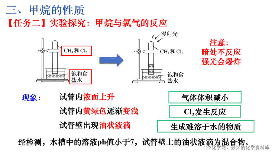 课时7478_烷烃-教学课件 必修第二册 第七章 第一节 第二课时《烷烃》-10