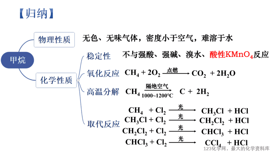 课时7478_烷烃-教学课件 必修第二册 第七章 第一节 第二课时《烷烃》-13