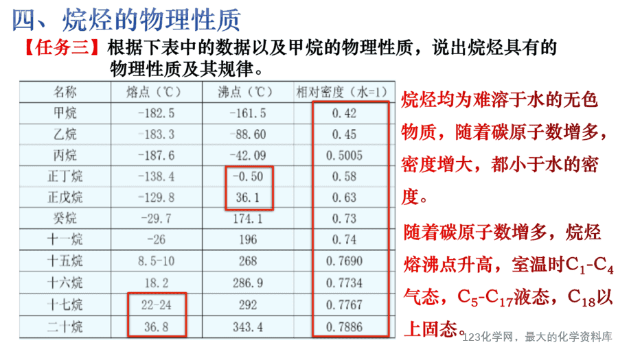 课时7478_烷烃-教学课件 必修第二册 第七章 第一节 第二课时《烷烃》-14