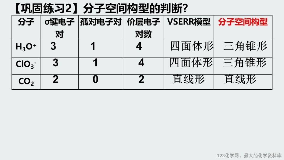 【精品课件】新课程背景下基于化学核心素养培养优质课第二章第2节《分子的空间结构 》第2课时 《价层电子对互斥模型》