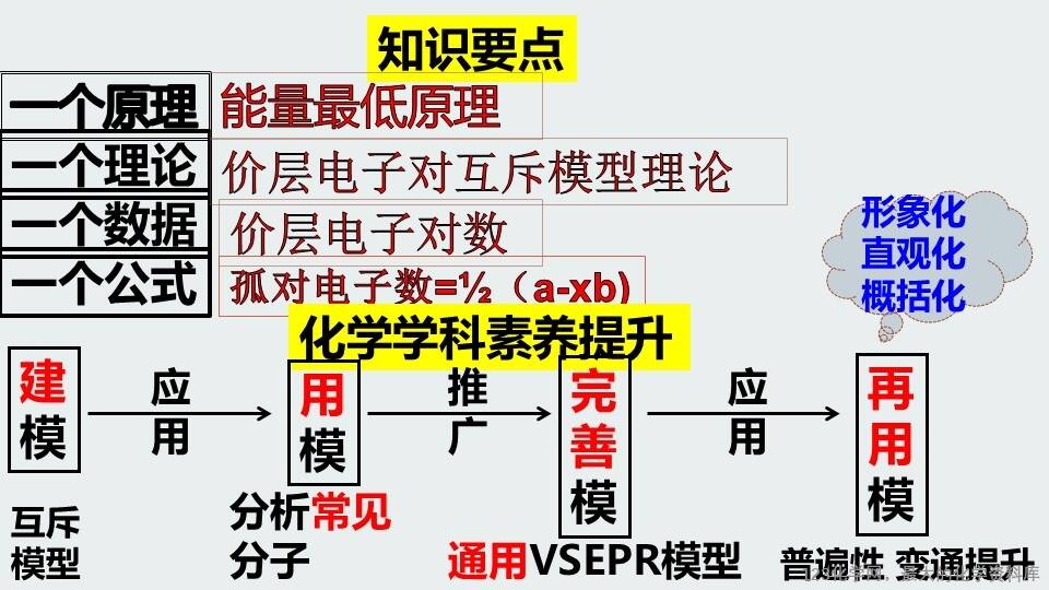 【精品课件】新课程背景下基于化学核心素养培养优质课第二章第2节《分子的空间结构 》第2课时 《价层电子对互斥模型》