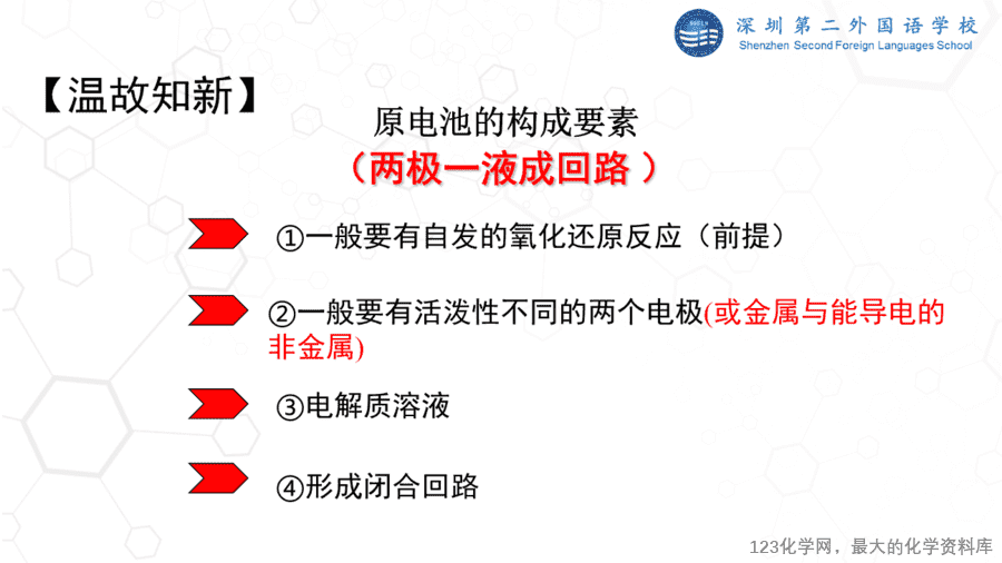 课时7468_设计原电池 化学电源-教学课件 必修第二册 第六章 第一节 第三课时 《设计原电池 化学电源》-3