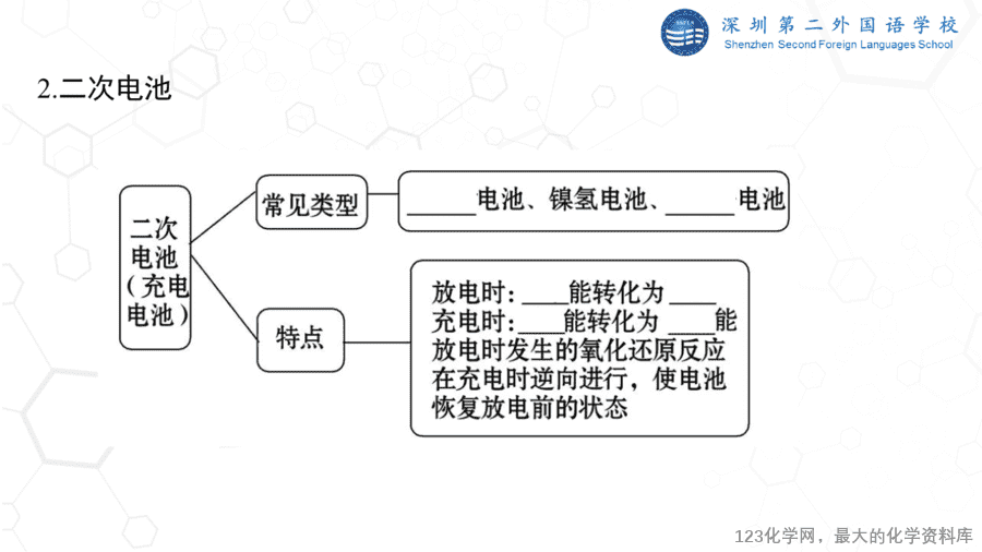 课时7468_设计原电池 化学电源-教学课件 必修第二册 第六章 第一节 第三课时 《设计原电池 化学电源》-13