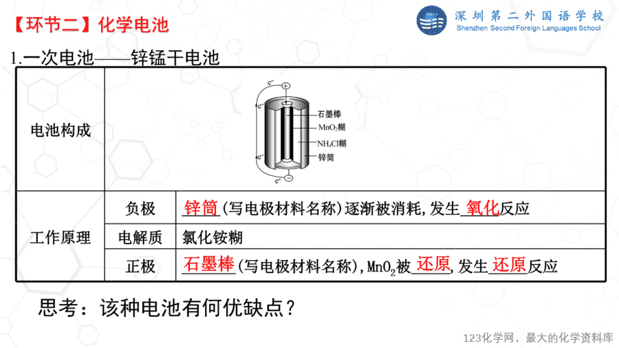 课时7468_设计原电池 化学电源-教学课件 必修第二册 第六章 第一节 第三课时 《设计原电池 化学电源》-11