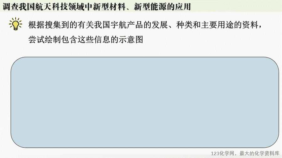 【精品课件】2025年春初中化学九年级下册课件-跨学科实践活动10:调查我国航天科技领域中新型材料、新型能源的应用-10