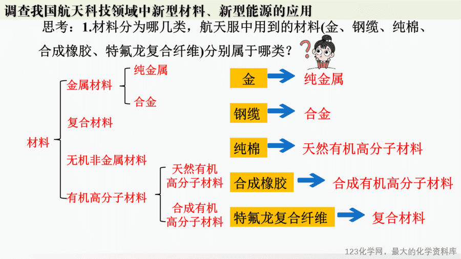 【精品课件】2025年春初中化学九年级下册课件-跨学科实践活动10:调查我国航天科技领域中新型材料、新型能源的应用-19