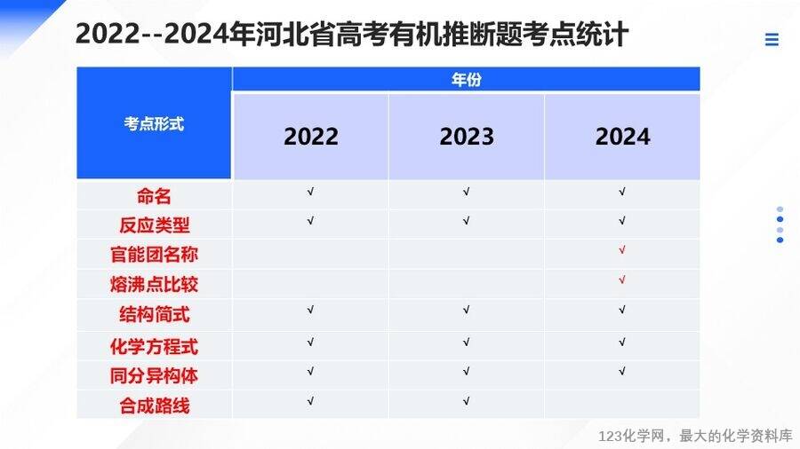精品优质课件-2025年高考化学二轮复习优质课《有机“微流程”合成路线的设计》课件下载